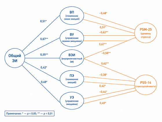 ИИ генерация GPT Image 2