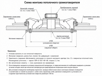ИИ генерация GPT Image 2