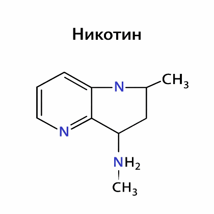 ИИ генерация Chat gpt image 1.5