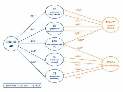 ИИ генерация GPT Image 2